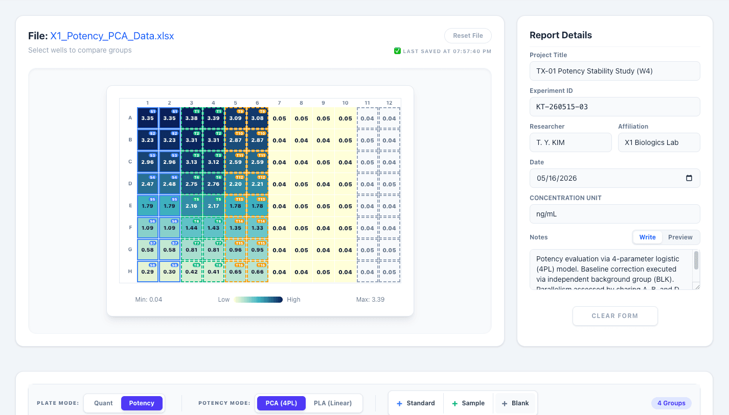 Heatmap & Report Details